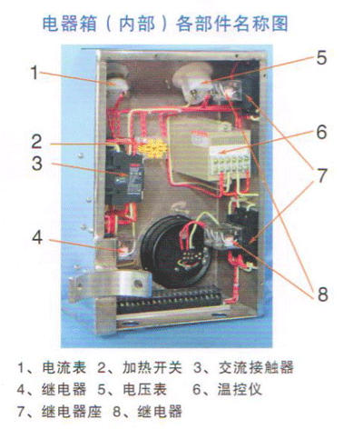 芝麻榨油機(jī)電器箱（內(nèi)部）各部件名稱(chēng)圖.png