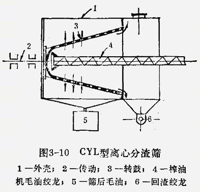 如何分離榨油機榨出的油、渣